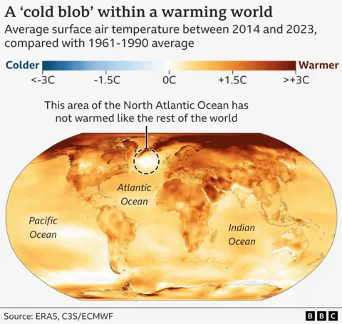 Global average air temperature in decade 2014-2023, vs. 1961–1990 average map. Almost all the world is quite hot, especially shown by Arctic, Oranges and Red. But in the North Atlantic Ocean, there is an area to the south of Greenland and Iceland that is not warm, shown as a white or very light blue color. It is known as 'warming holes'.