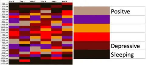 Joseph Awuah-Darko A spreadsheet of colours of affectional  colours by Joseph Awuah-Darko