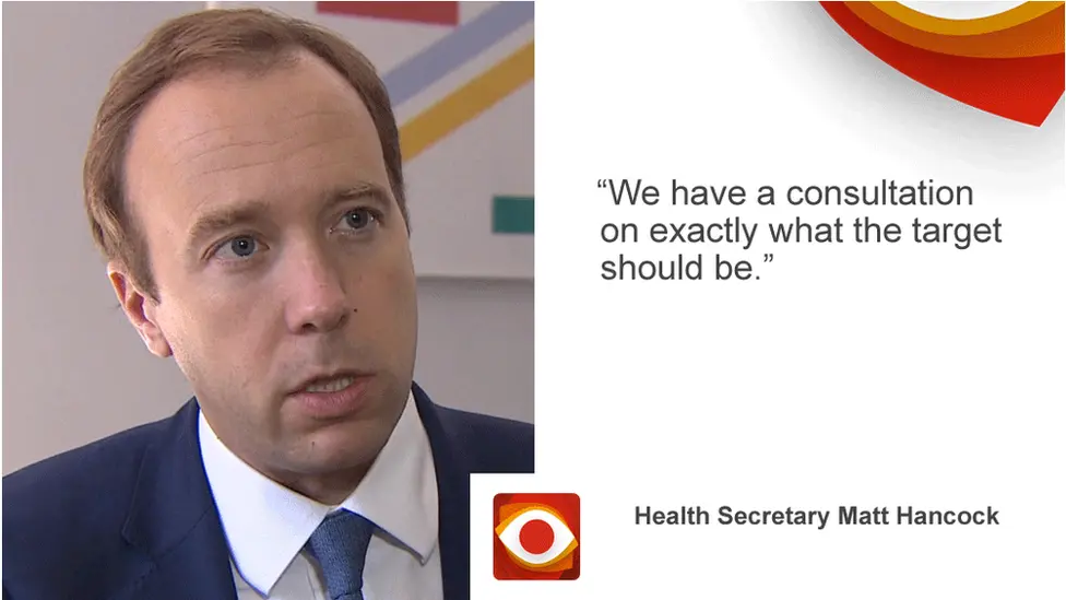 BBC Matt Hancock saying: We have a consultation on exactly what the target should be.