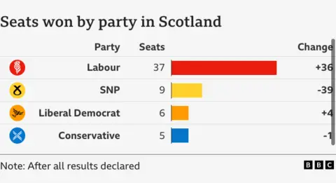 Scotland seats