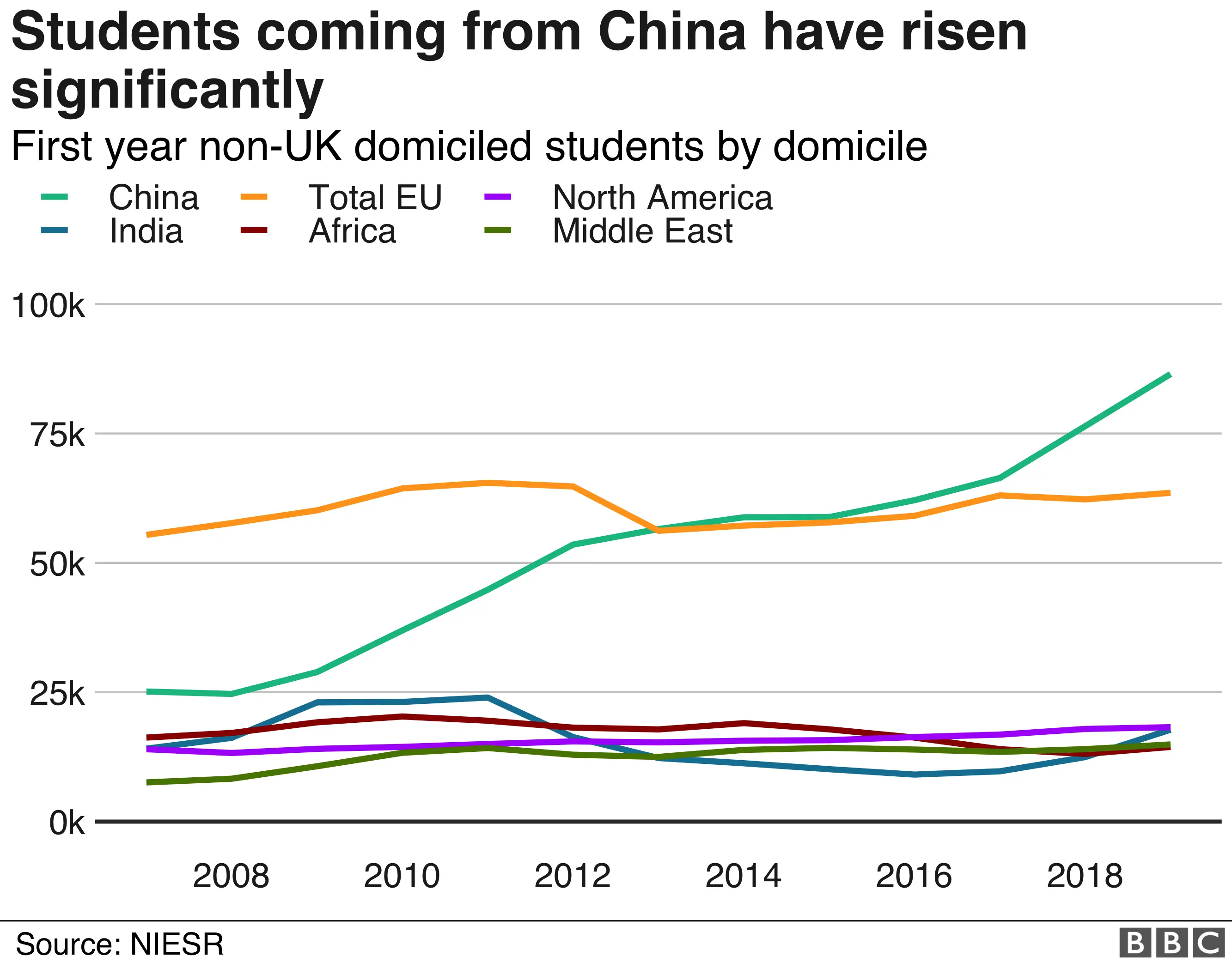 International students coming to UK