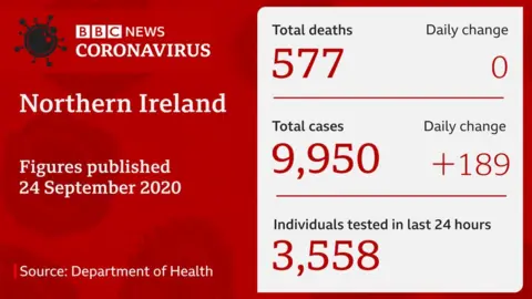 Department of Health figures