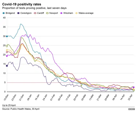 Positivity chart - 30 April