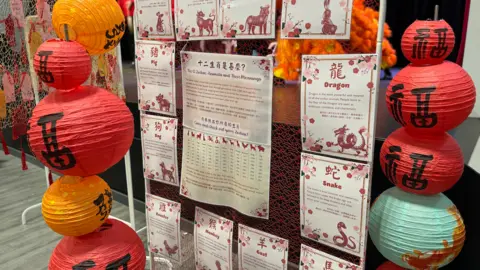 Decorative lanterns and signposts describing the Chinese Zodiac