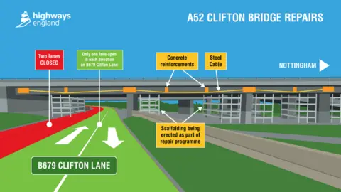 Highways England Clifton Lane diagram