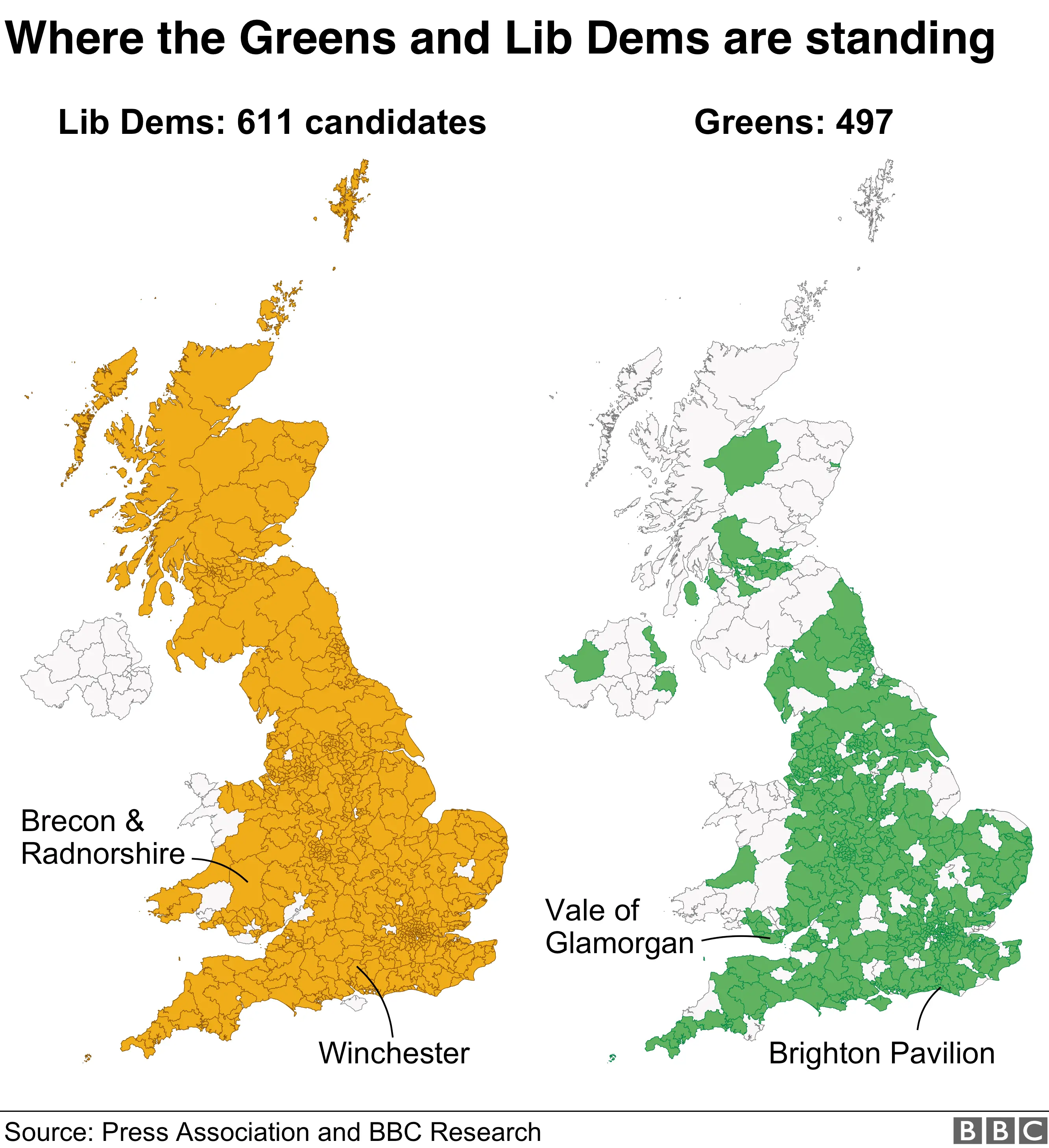 The Lib Dems (611 candidates) are standing aside for the Greens (497 candidates) in a handful of seats, and the Greens are repaying the favour in others