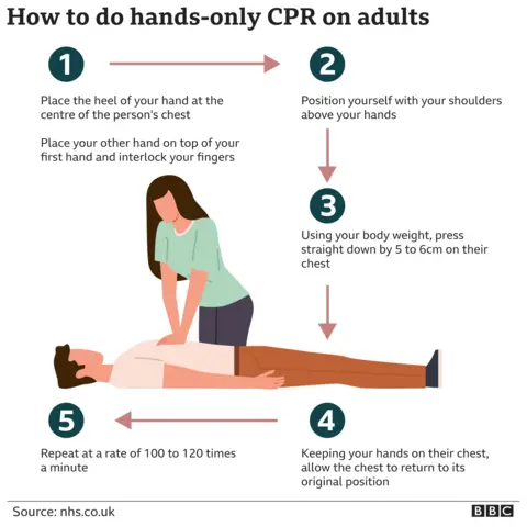 How to do CPR