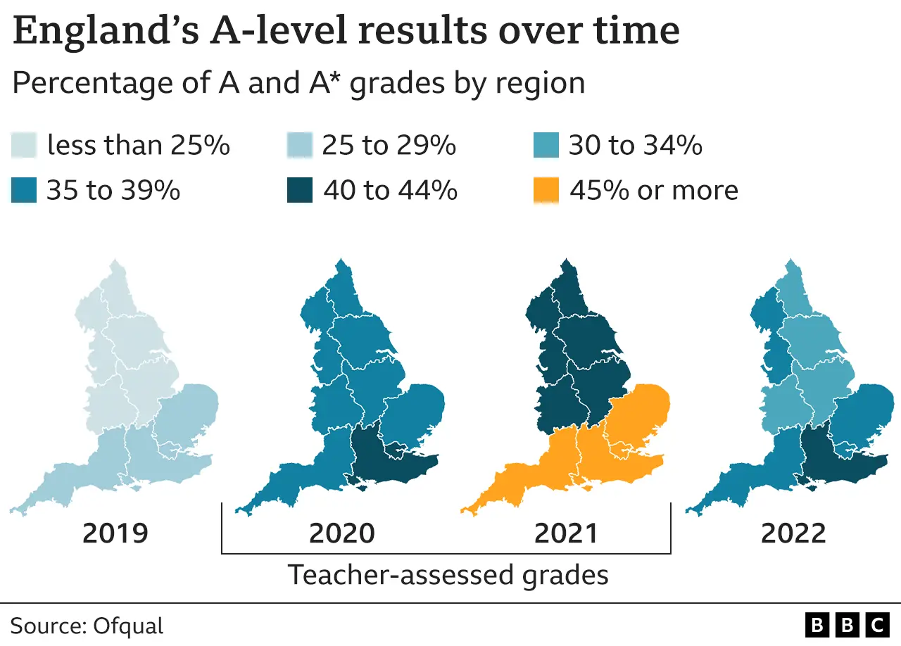 Graphic showing the regional differences in A-level results over time