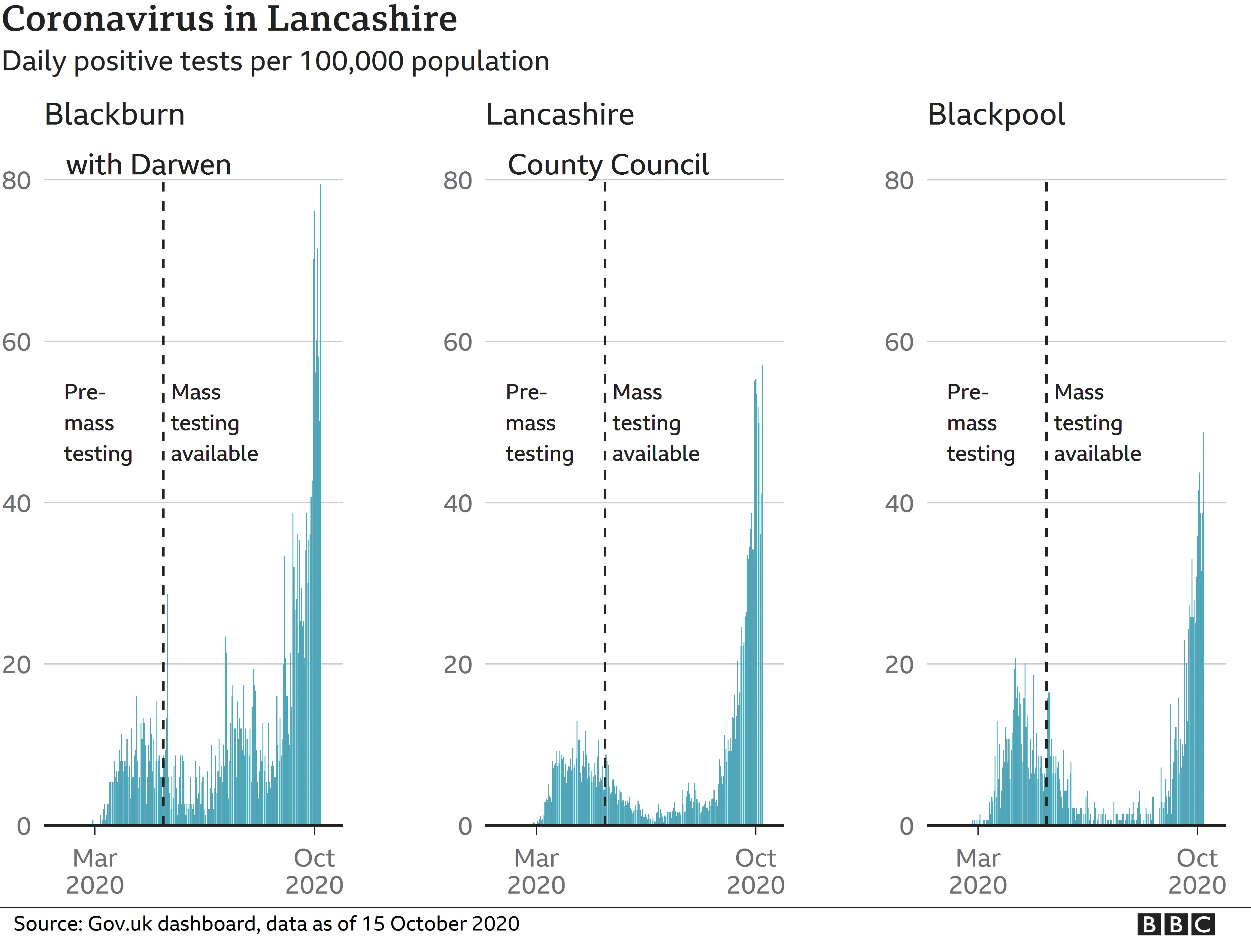 Coronavirus in Lancashire