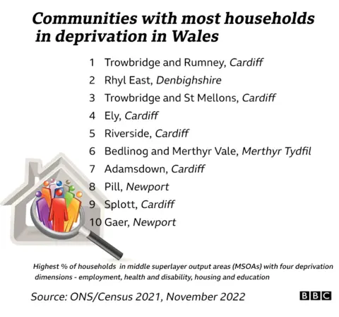 Deprivation list graphic