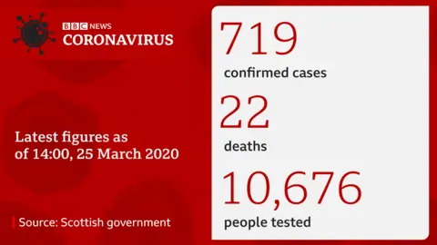 Coronavirus cases