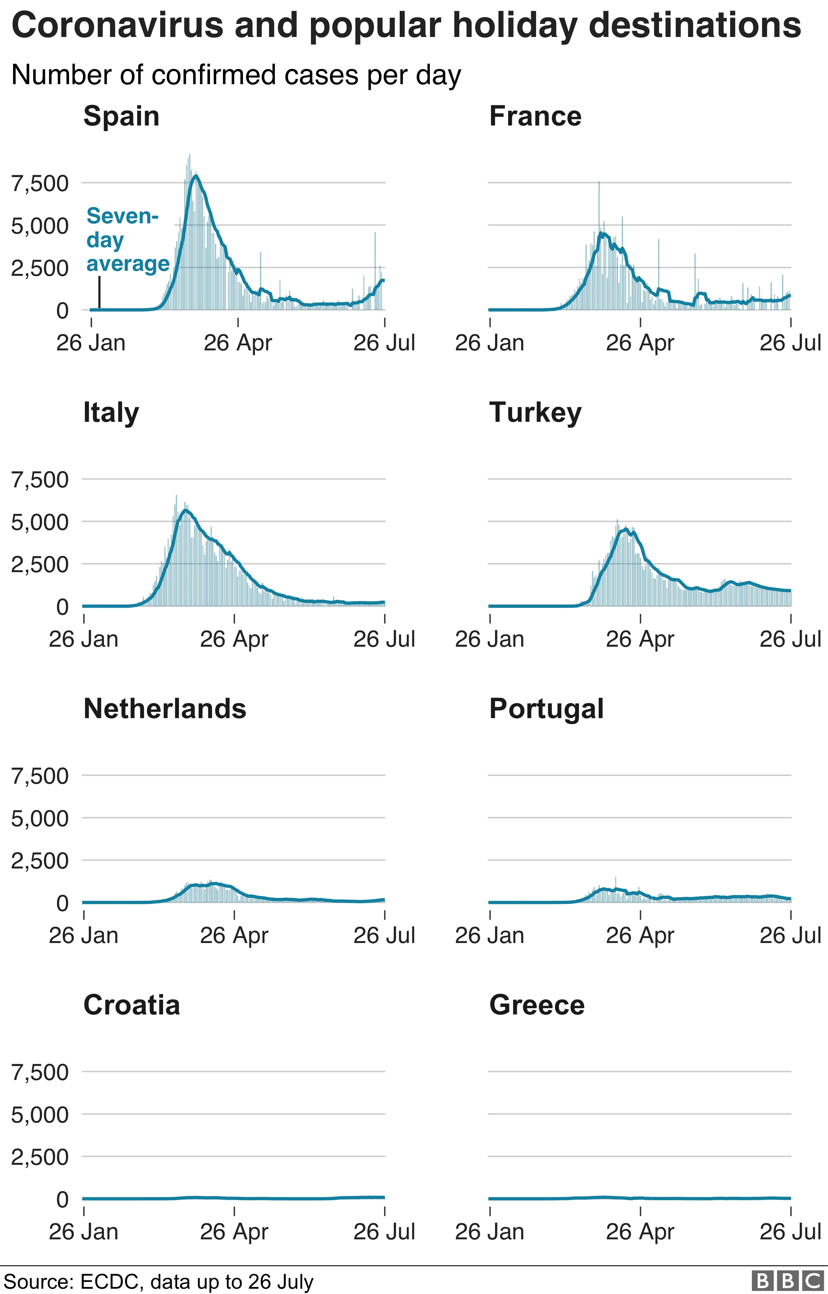 Coronavirus and popular holiday destinations