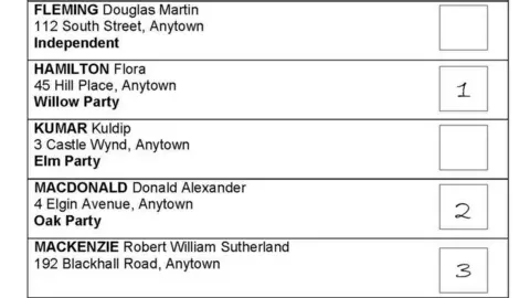 Electoral Commission Ballot paper