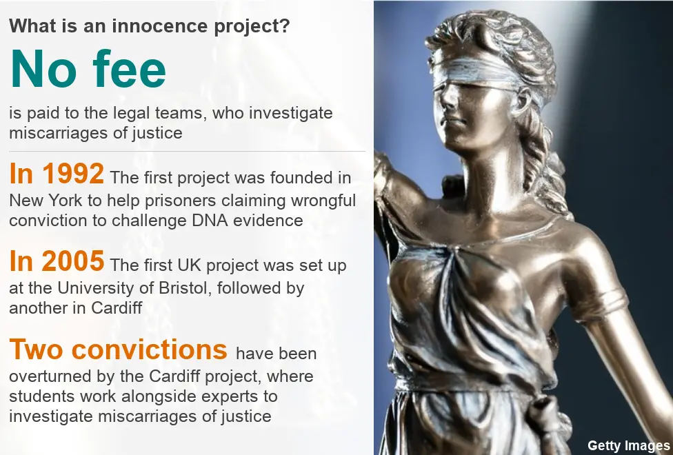 What is an innocence project graphic