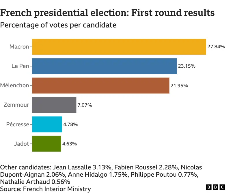 Final results updated, 11 April