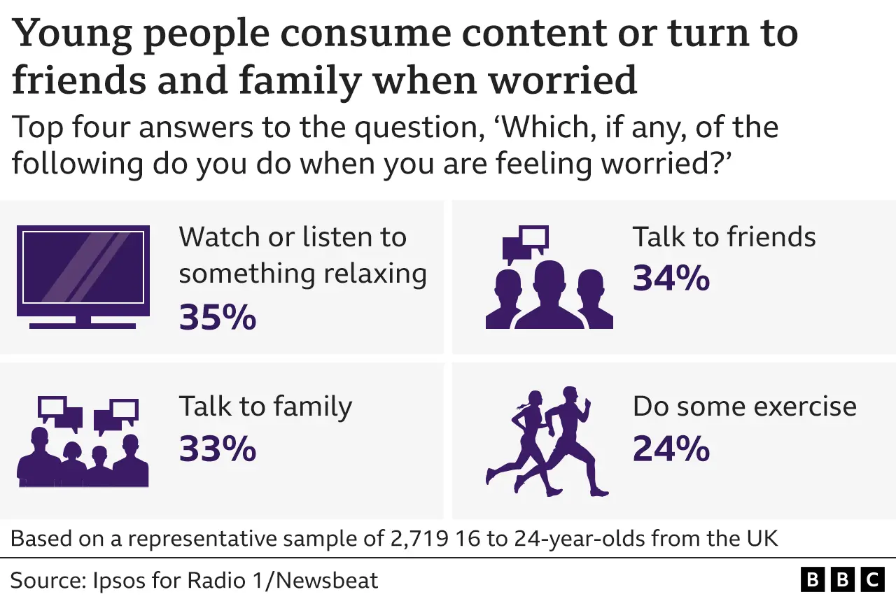 Graph with survey results