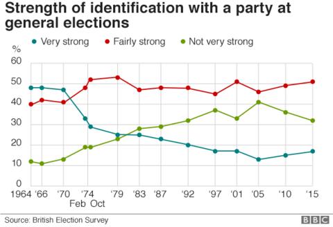 General election 2017: How much do the parties know about you? - BBC News