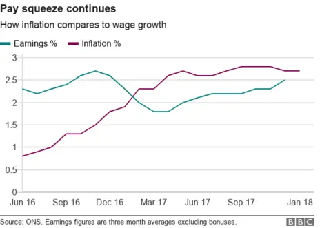 Pay squeeze chart