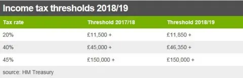 income tax table