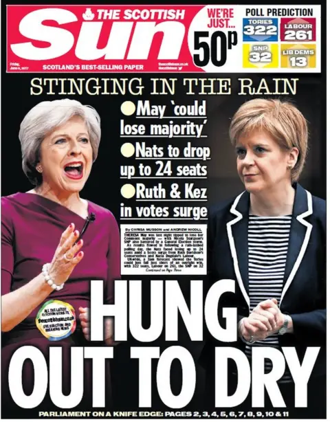 Scottish Sun