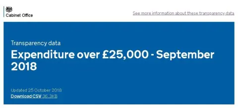 GOV.UK "Expenditure over £25,000 - September 2018"