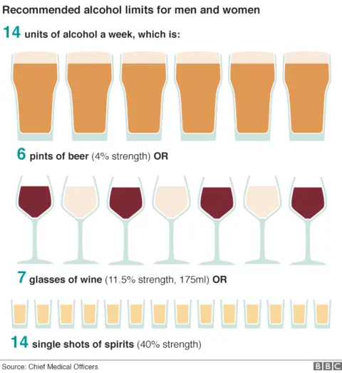 Alcohol graphic