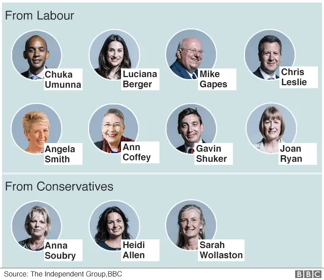 Who are the MPs resigning to join the Independent Group?