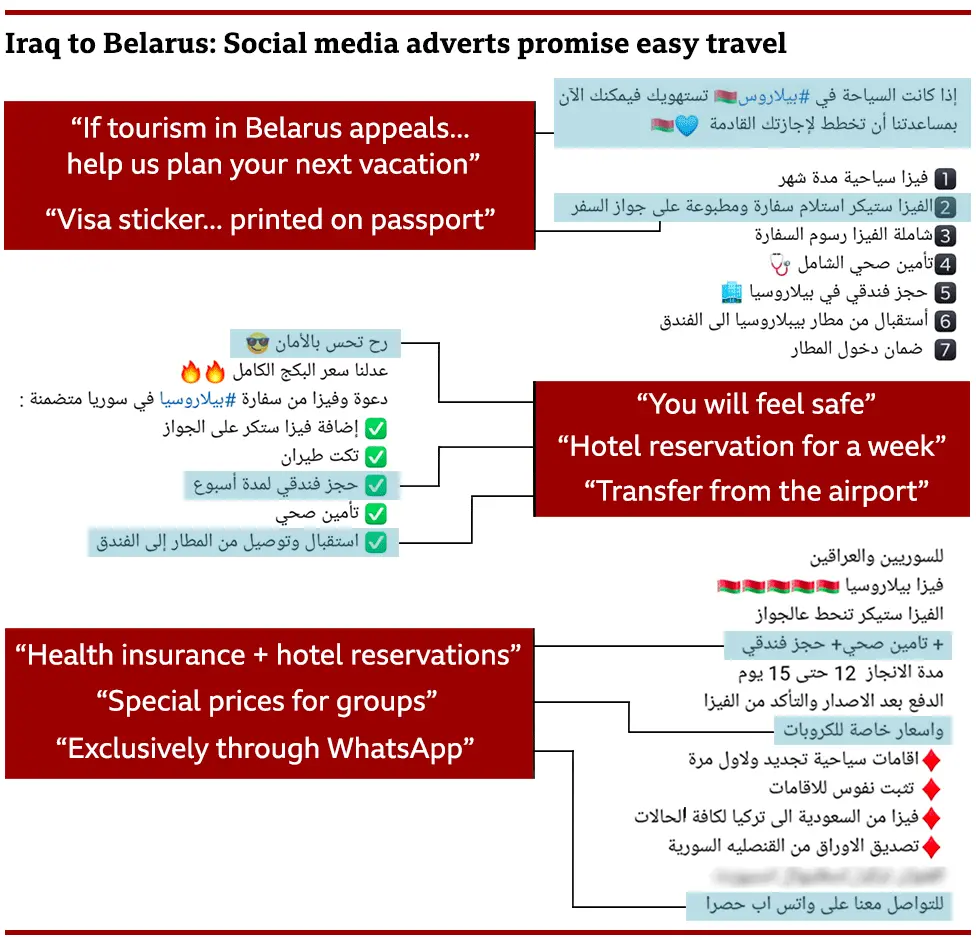 Graphic showing adverts shared on social media, claiming that travel to Belarus is easy