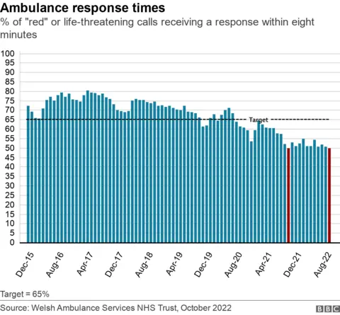 Ambulance waits