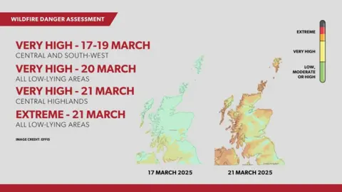 SFRS A graphic describing levels of wildfire risk in Scotland during the week of 17 March, 2025