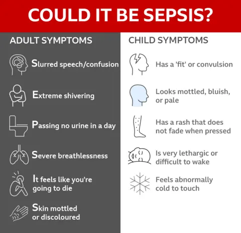 A graphic showing the signs of Sepsis