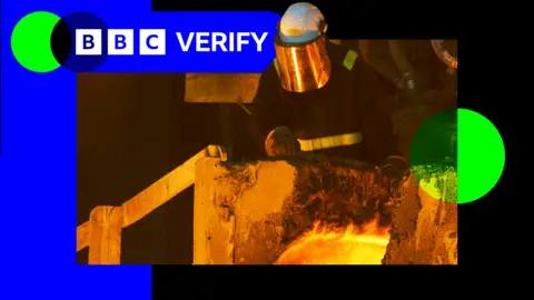 Worker in a steel plant wearing protective headgear and a reflective visor stands behind some molten metal. The BBC Verify branding appears in the top corner.