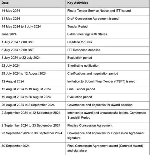 A table showing the timetable for the tender process. 