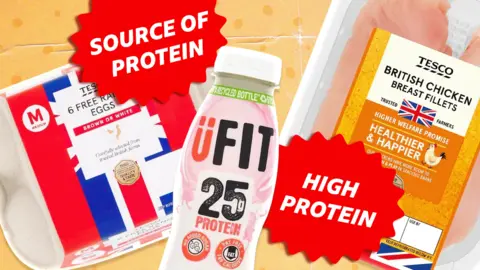 BBC A designed image showing a pack of eggs and a pack of chicken breasts with two labels saying source of protein and high protein. In the middle is a milkshake drink in a plastic bottle.