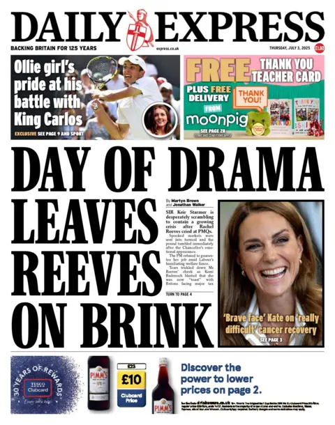 "Day of drama leaves Reeves on brink" reads the headline on the front page of the Daily Express.