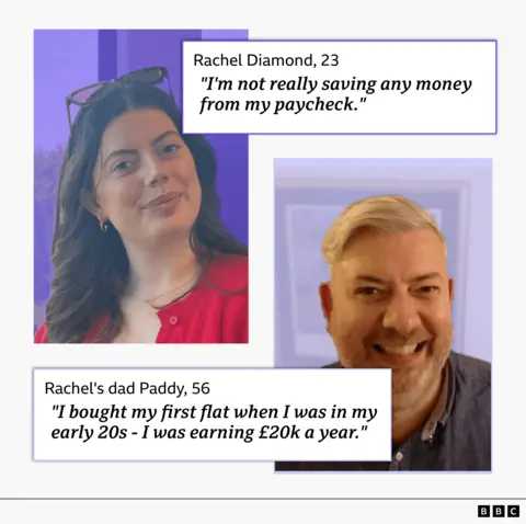 A graphic showing cutout of Rachel, 23, on the left with a quote that reads: 'I'm not really saving any money from my paycheck.' On the opposite side is a cutout of her dad with a quote that reads: ' bought my first flat when I was in my early 20s - I was earning £20k a year.'