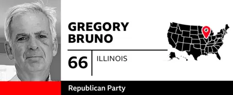 BBC graphic shows a photo of Republican voter Gregory Bruno, 66, from Illinois