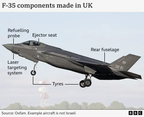 Un gráfico BBC que muestra componentes F-35 hechos en el Reino Unido.