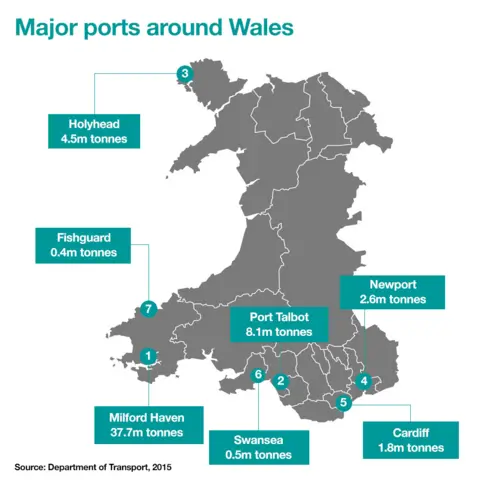 Map of Welsh ports