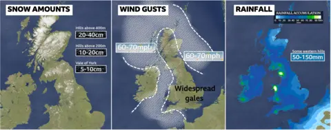 Three weather maps depicting where snow will fall, where wind gusts will be strongest, and rainfall accumulation across the UK due to Storm Bert