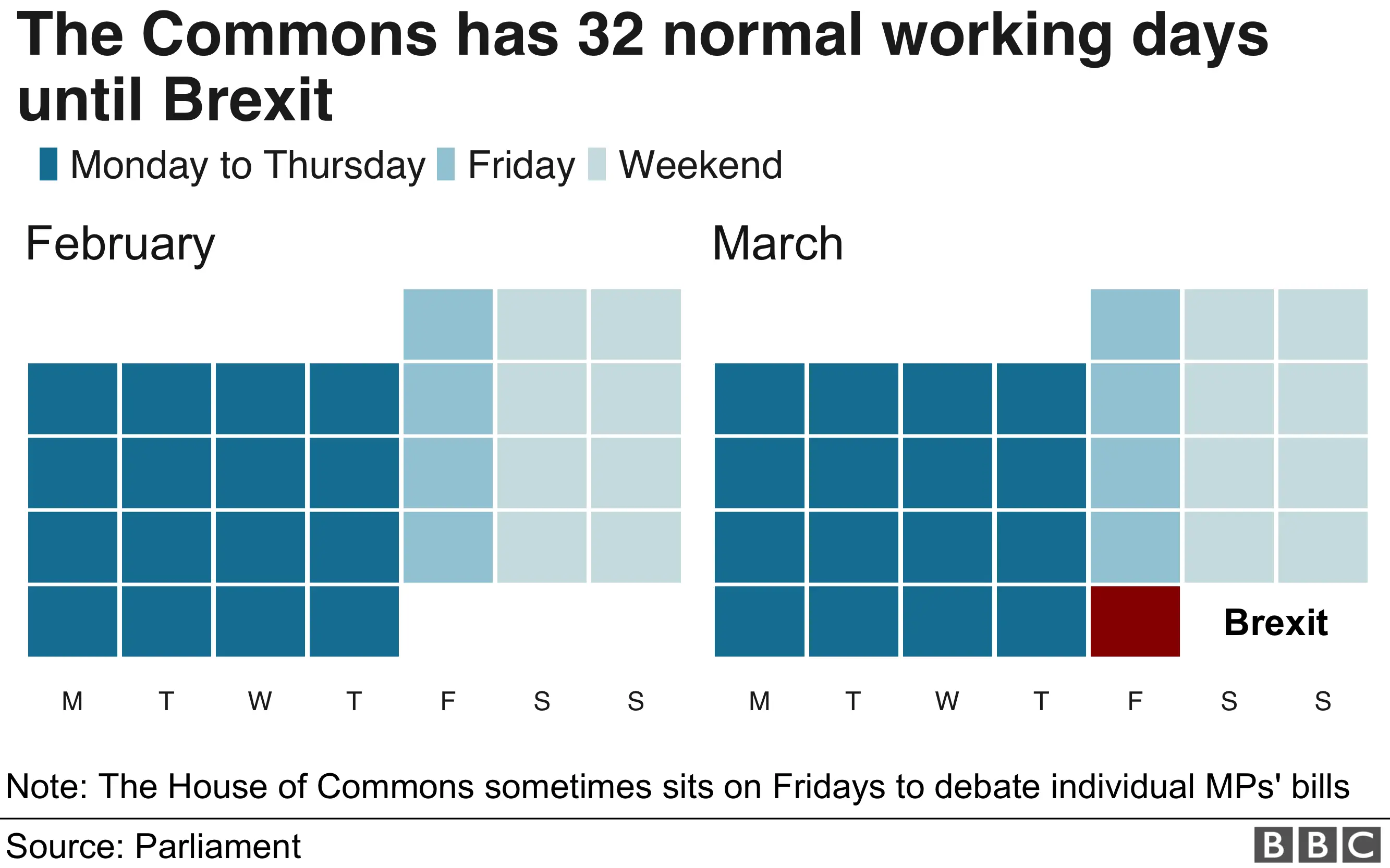 Commons calendar