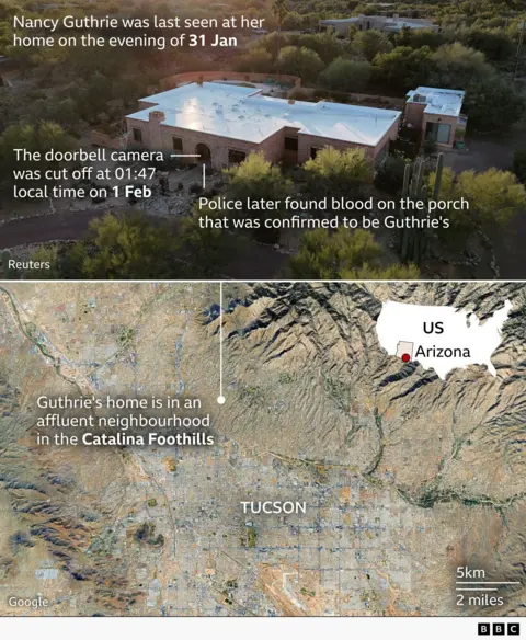 An annotated satellite image shows the location of Tucson within Arizona, and points out the home of Nancy Guthrie to the north of the city, in an affluent neighbourhood in the Catalina Foothills. Above this is an annotated aerial photo of Guthrie's flat-roofed home surrounded by shrubs and trees. The annotations note that Guthrie was last seen at her home on the evening of 31 January; that the doorbell camera was cut off at 01:47 local time on 1 February; and that police later found blood on the floor of the porch that was confirmed to be Guthrie's