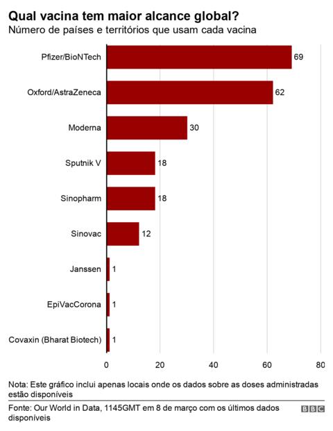 Vacinas Contra Covid Como Est A Vacina O No Brasil E No Mundo Bbc News Brasil