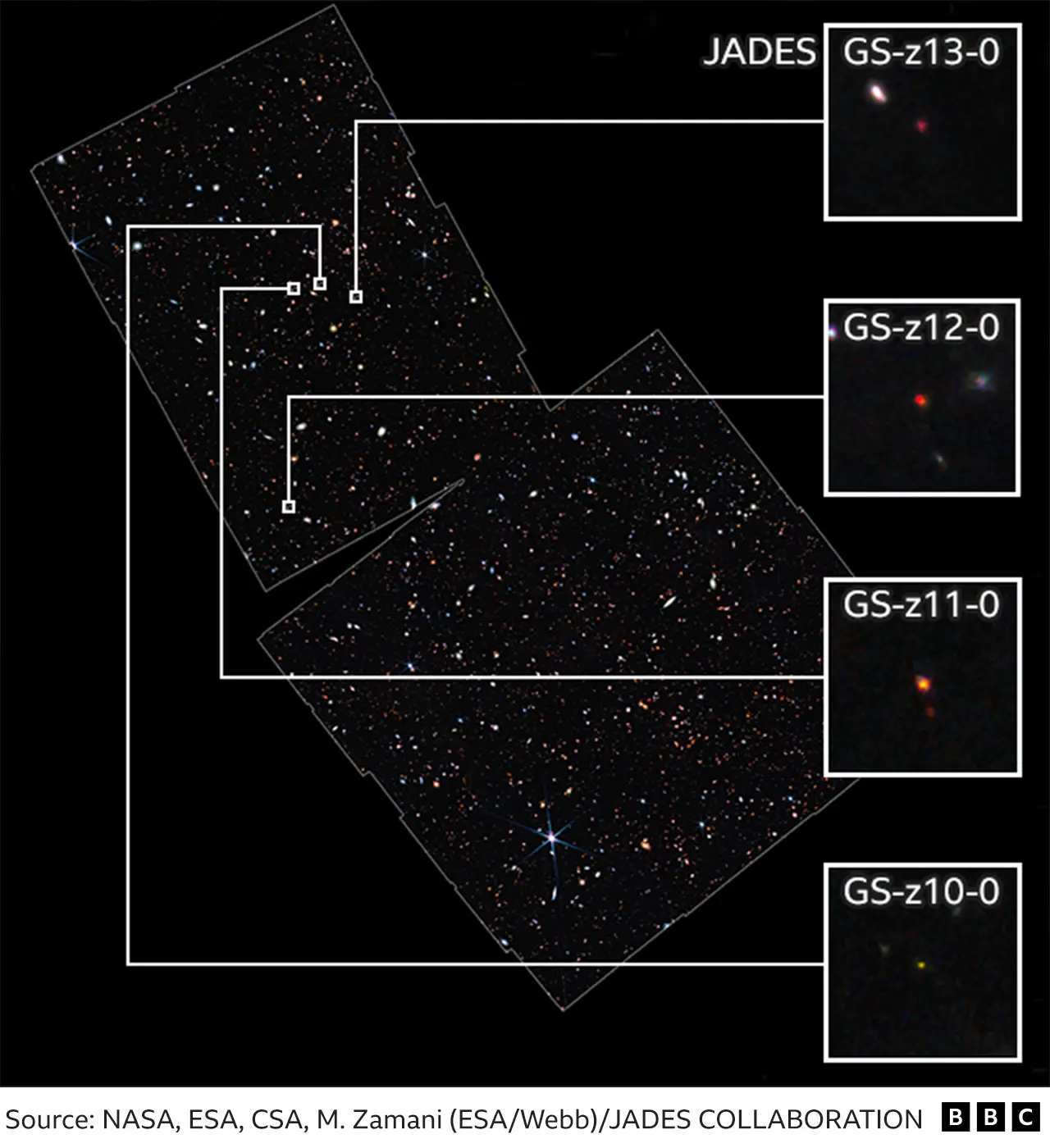 Z12 telescope best sale