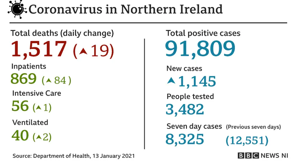 Covid stats - 12 January