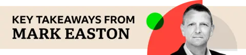 A designed banner with the words "Key takeaways from Mark Easton" and a representation   of Mark Easton connected  the acold   right. He is faded grey and successful  beforehand   of antithetic  colour circles. 