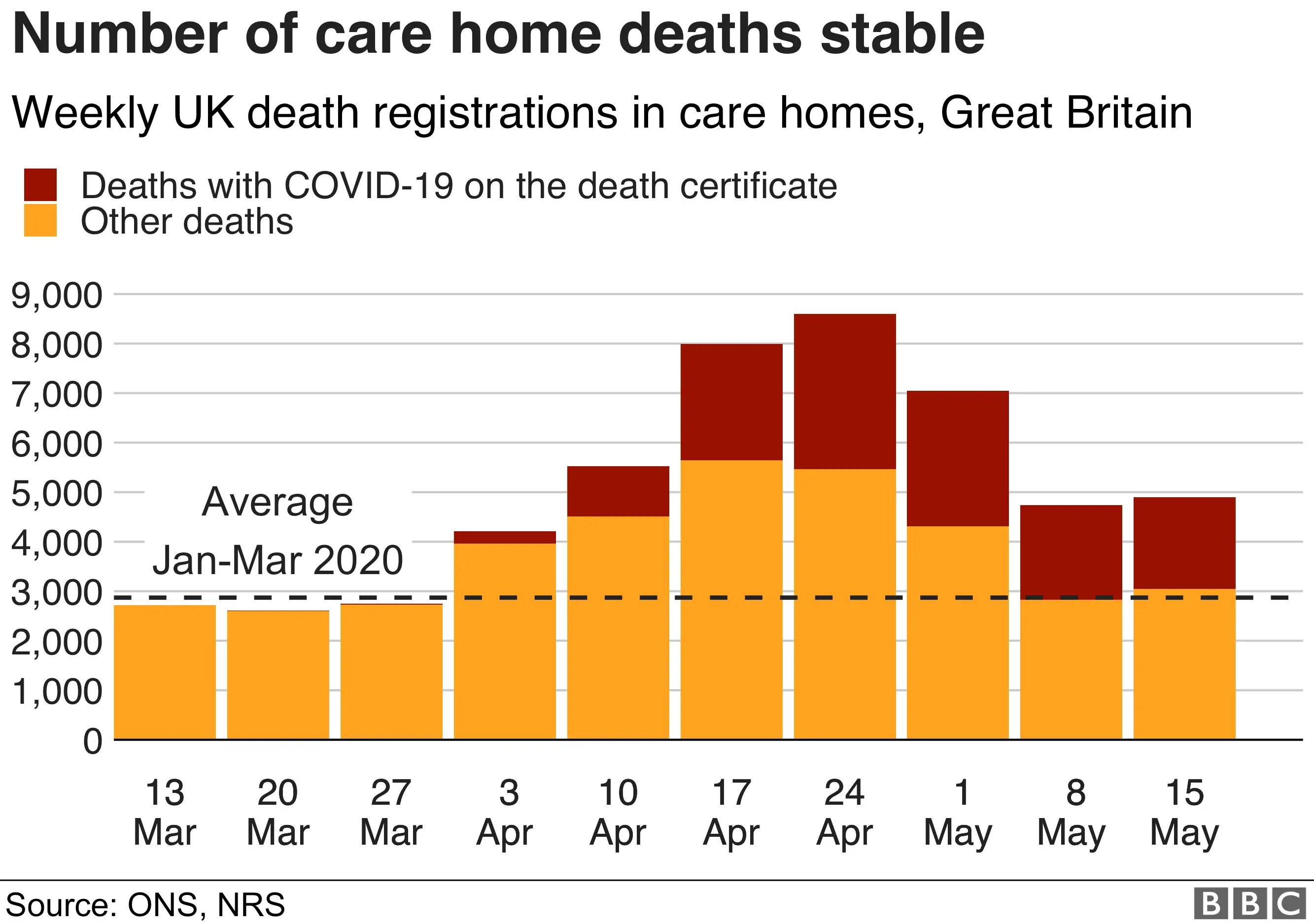 care home deaths