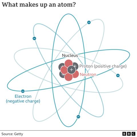 Large hadron collider: A revamp that could revolutionise physics - BBC News