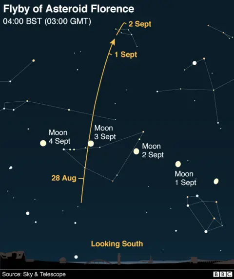 BBC Map showing path of Asteroid Florence