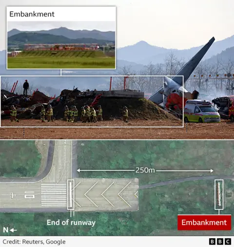 A composite image with photographs showing the embankment from the end of the runway at Mu'an International Airport, the wreckage of the aircraft that crashed, and a graphic showing the runway and a distance of 250 meters to the embankment.